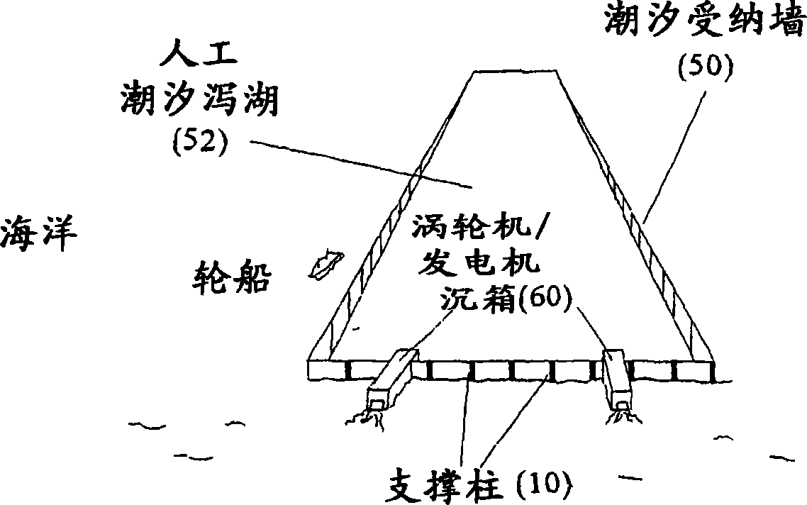 Tidal energy system