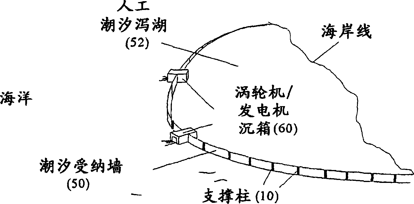 Tidal energy system