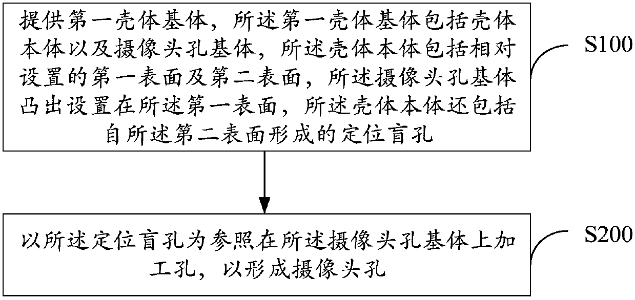 Shell production method, shell and mobile terminal