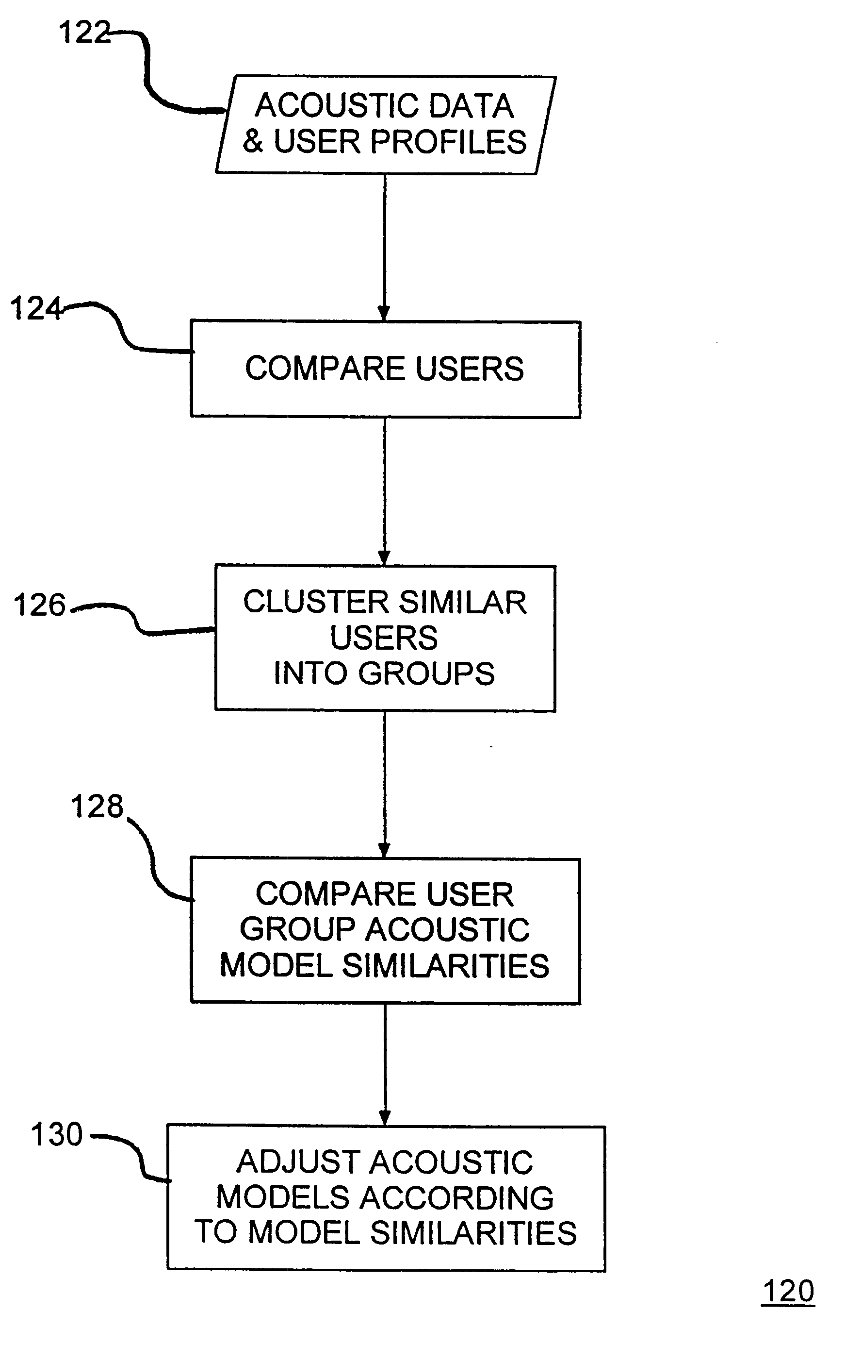 Speaker model adaptation via network of similar users