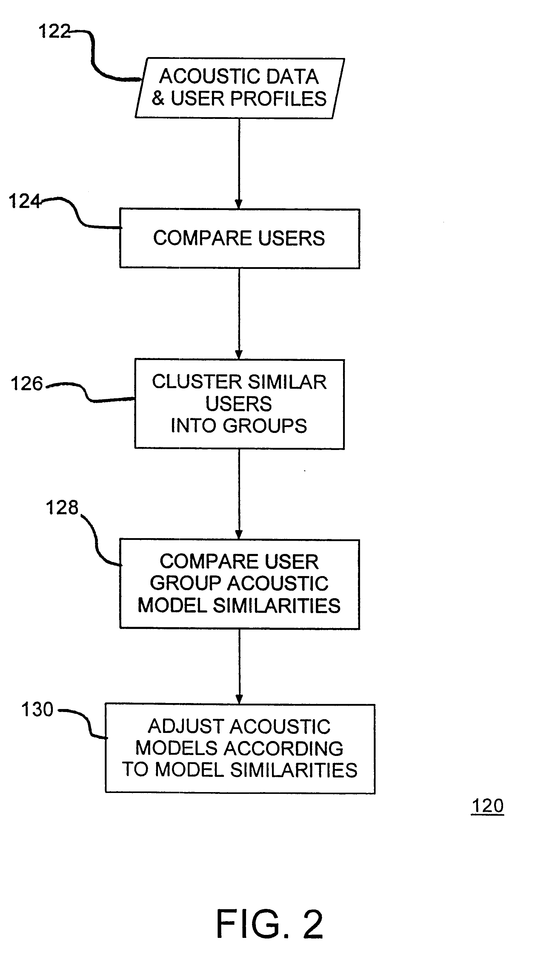 Speaker model adaptation via network of similar users