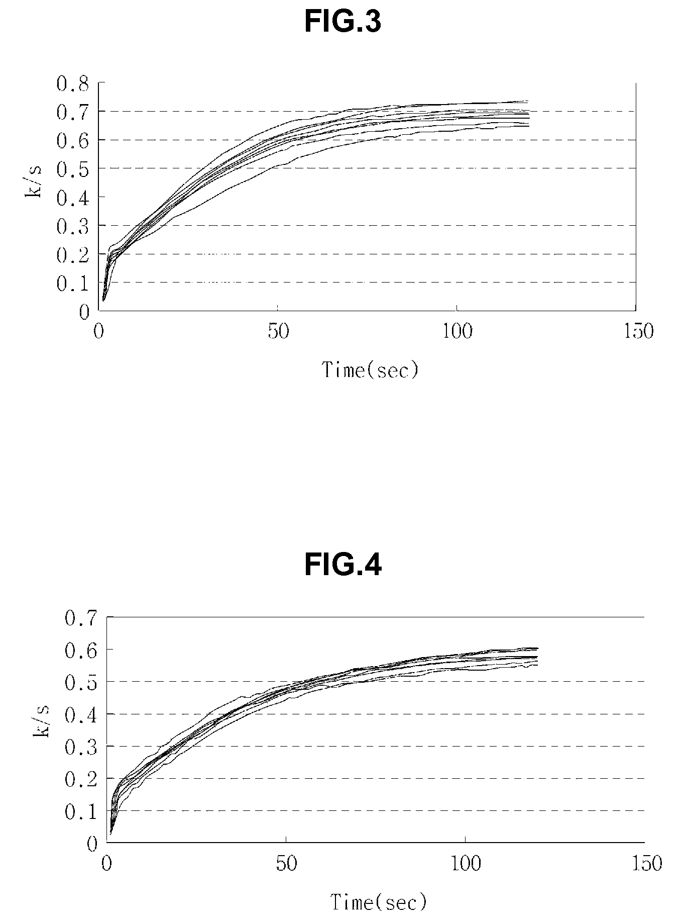 Test strip and method for measuring blood cholesterol level using the same