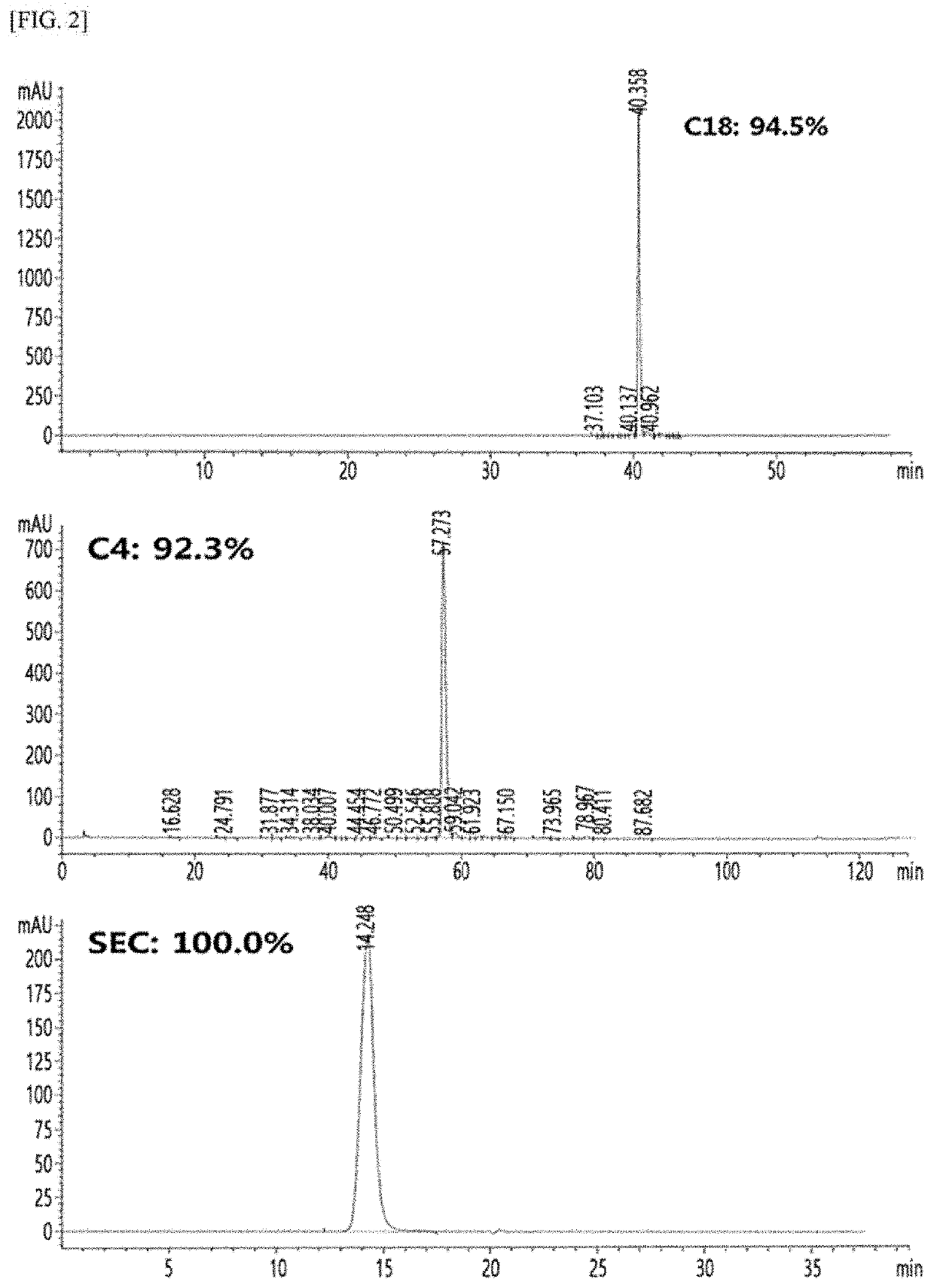 Long-acting single-chain insulin analog and conjugate thereof