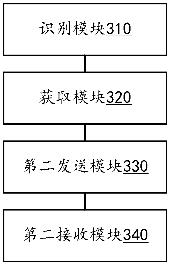 An information transmission method and device