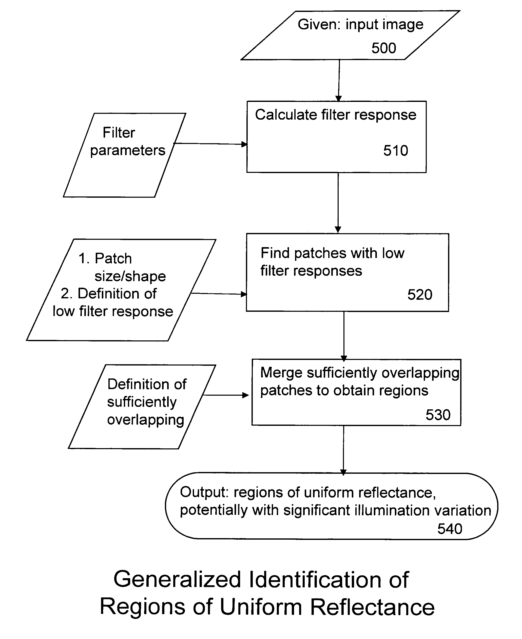 System and method for identifying complex tokens in an image