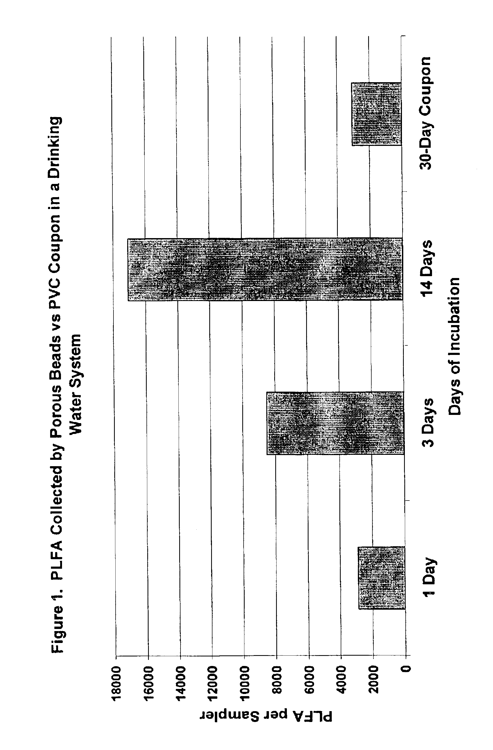 Methods for forming microcultures within porous media