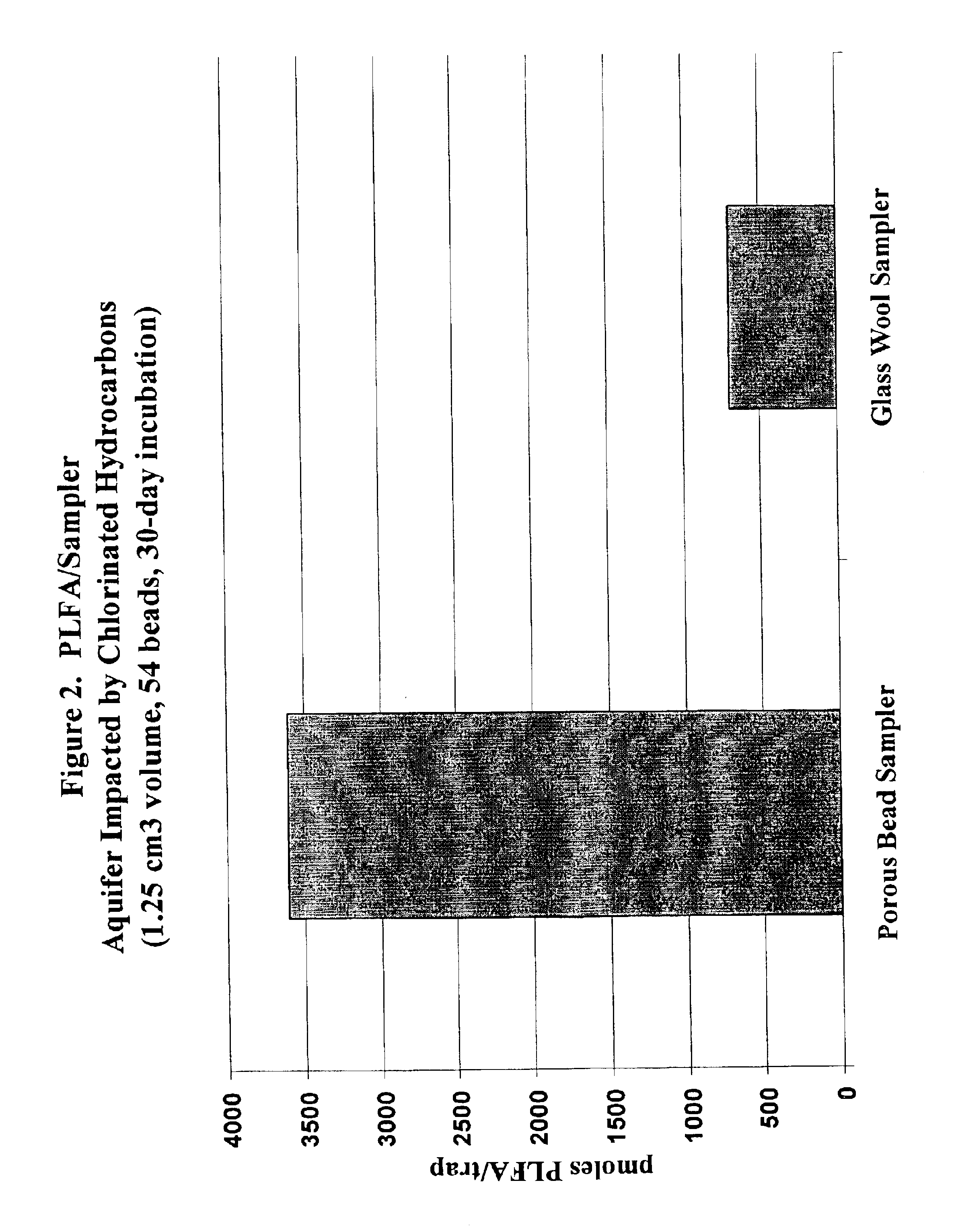Methods for forming microcultures within porous media