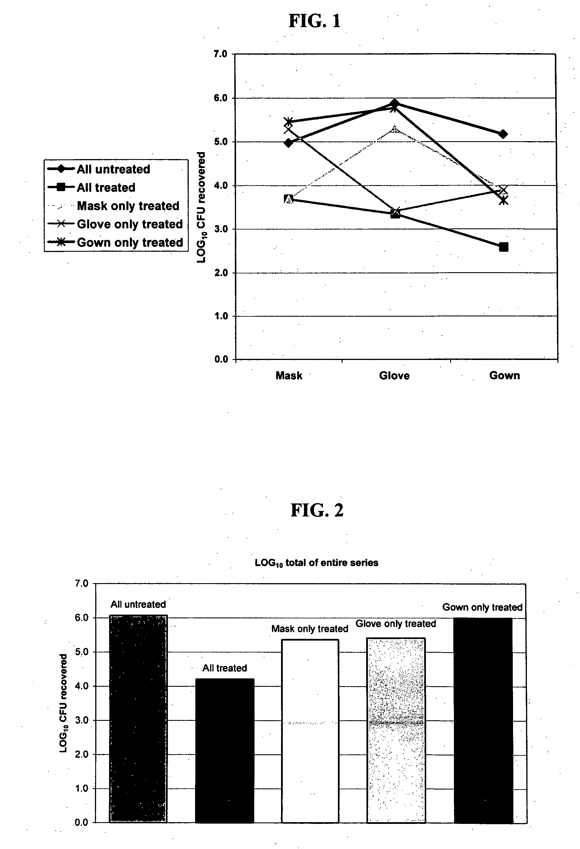 Germicidal surface-covering assembly
