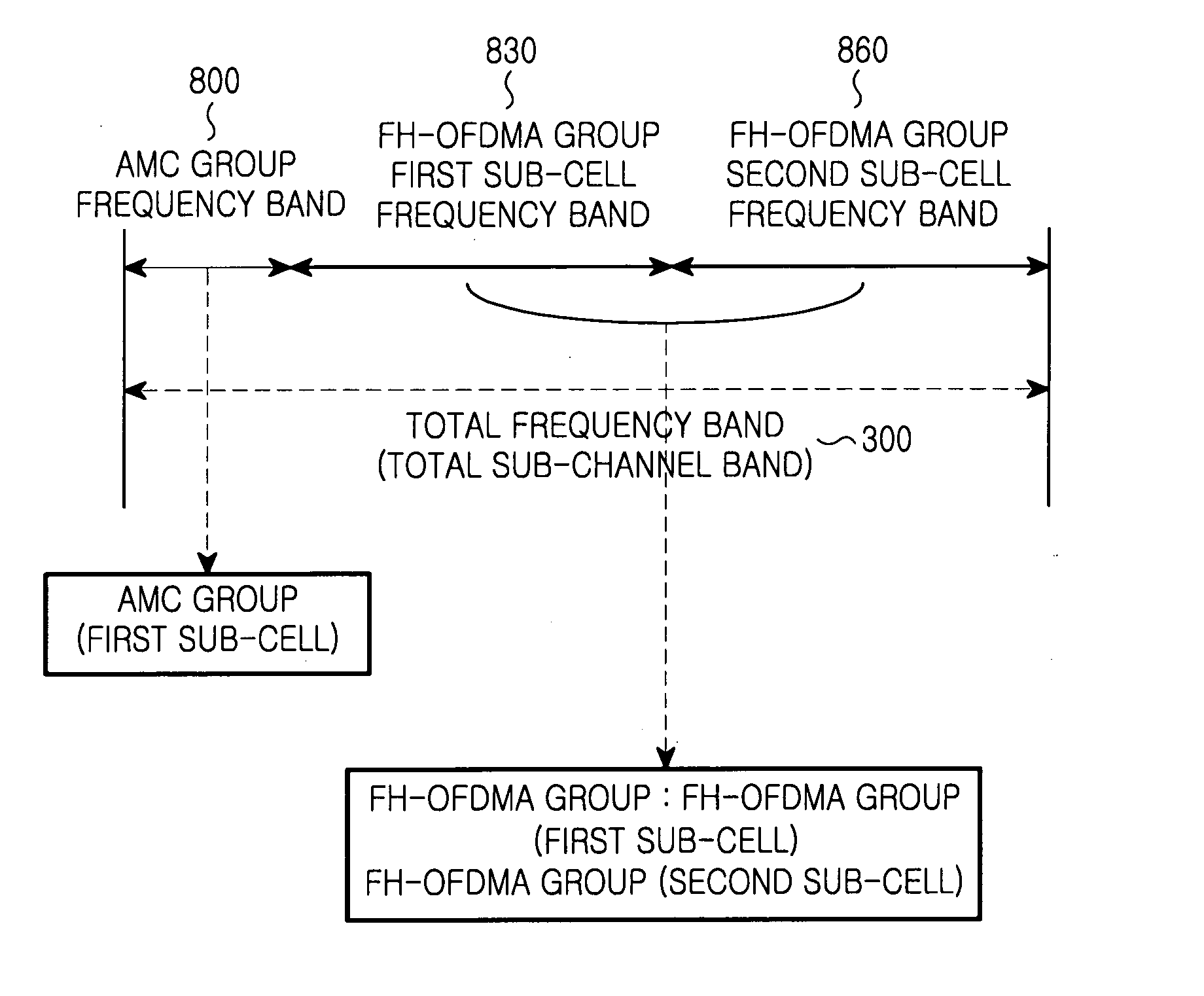 Method for transmitting a signal using a precise adaptive modulation and coding scheme in a frequency hopping-orthogonal frequency division multiple access communication system
