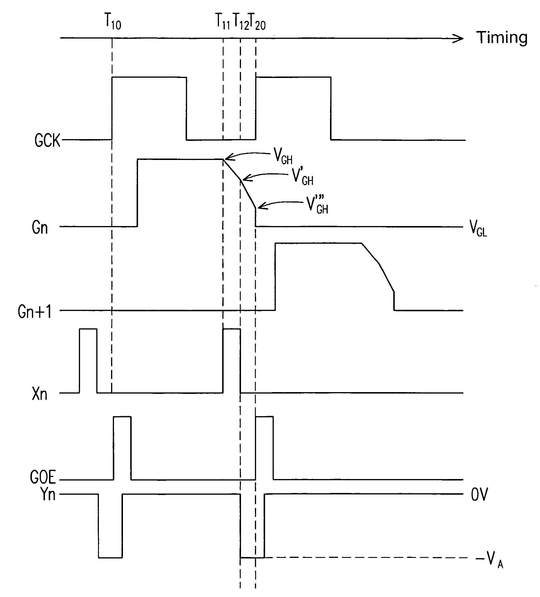 Gate driving method and circuit for liquid crystal display
