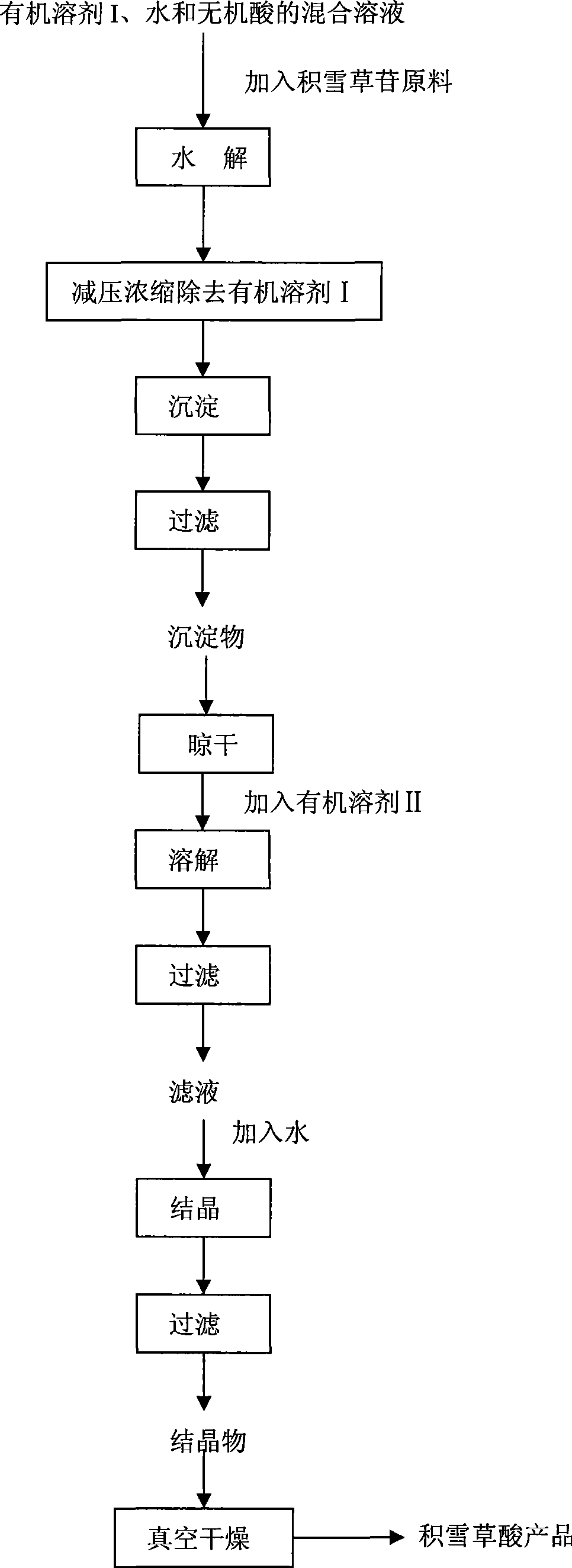 Method for producing asiatic acid with asiaticoside acid hydrolysis