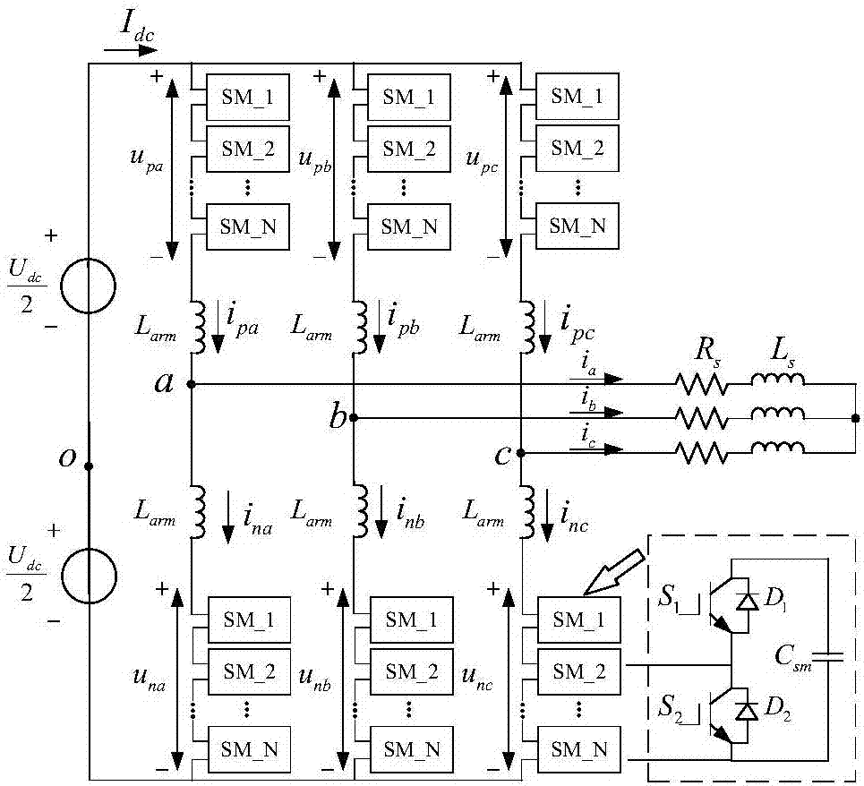 Multi-step model forecast control-based circulation control method of modular multilevel converter (MMC)