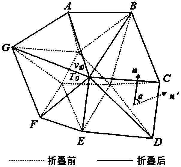 Triangular mesh simplification method based on angle error measure
