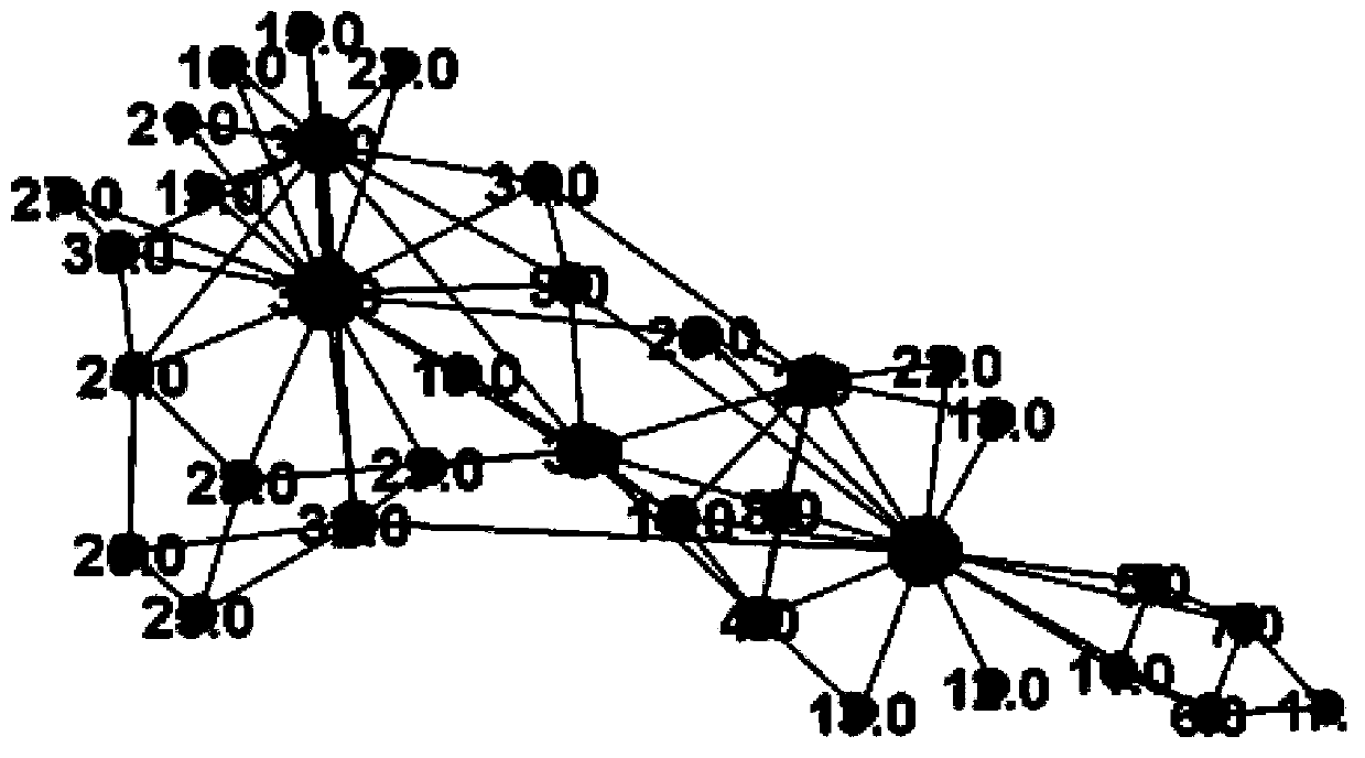 Overlapping community discovery method for network