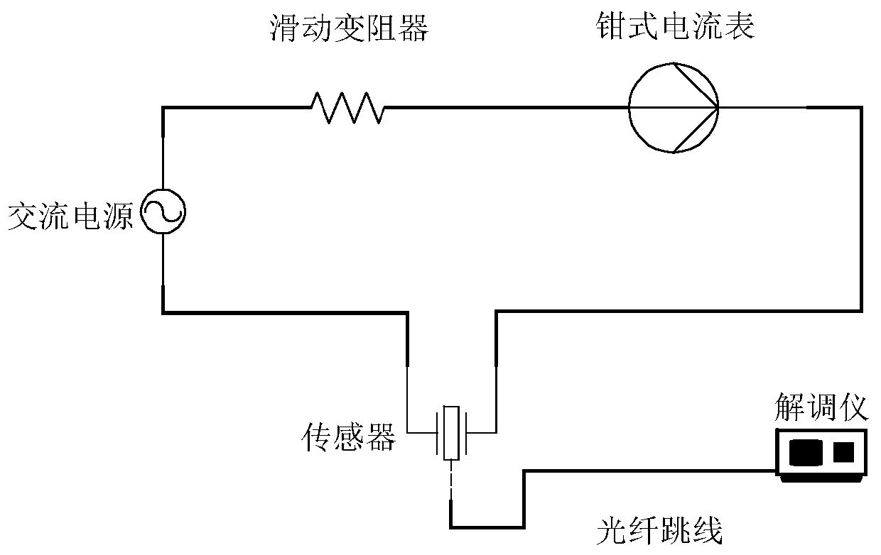 Double-cantilever differential fiber grating current transformer