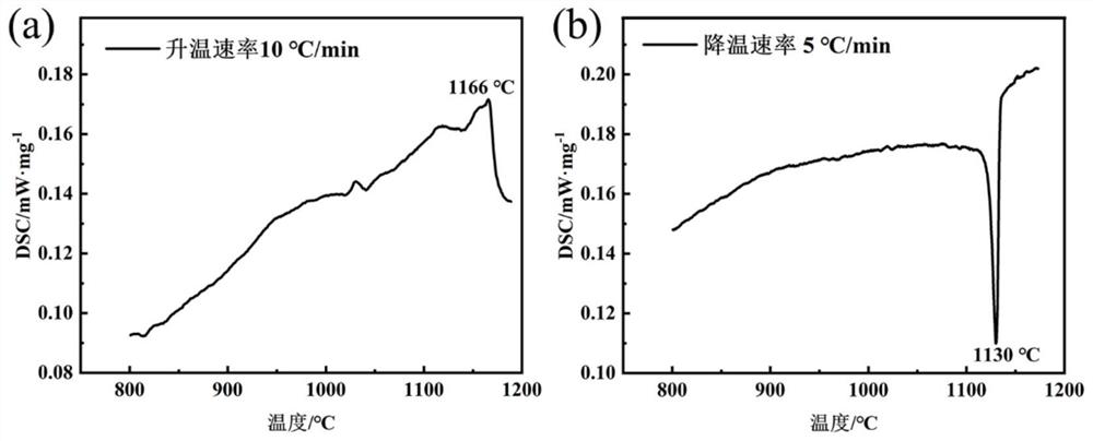 A heat treatment method for adjusting the microstructure of nickel-based powder superalloy