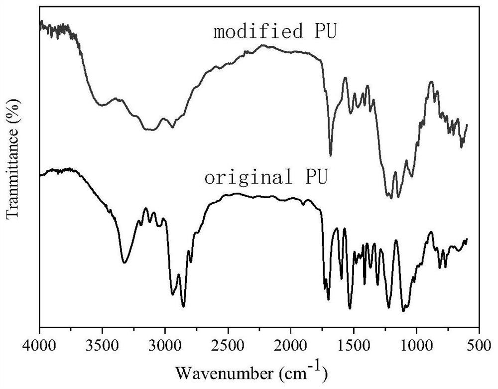 A kind of fluorine-containing polyurethane and preparation method thereof