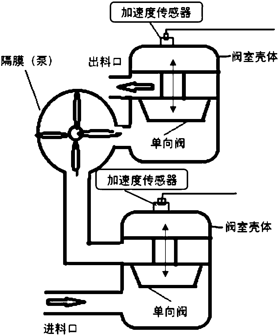 Real-time fault detecting method and system of diaphragm pump one-way valve