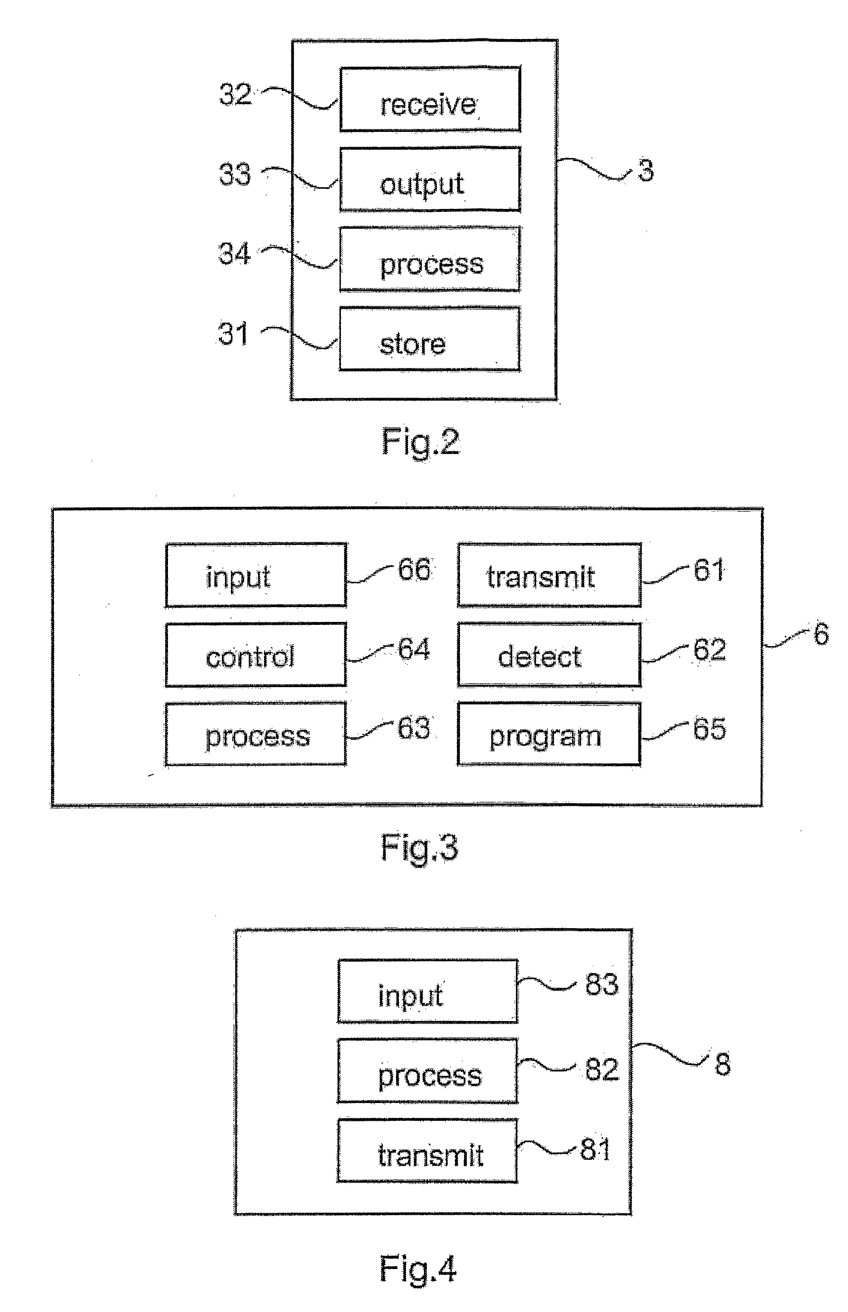 Rf communication system and method