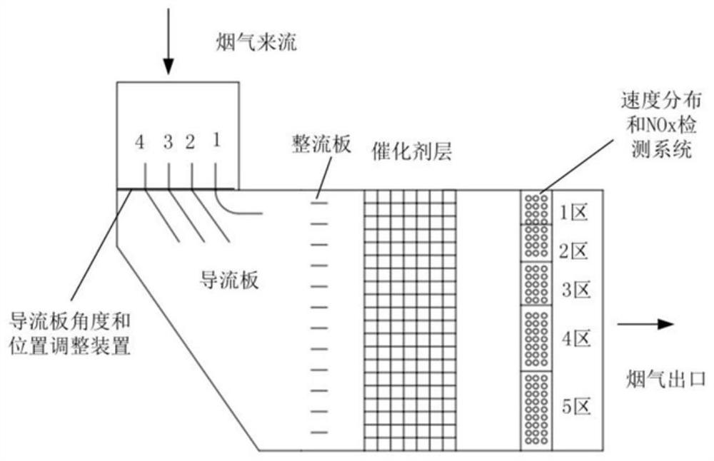 Device and method for adjusting deflector angle of scr reactor