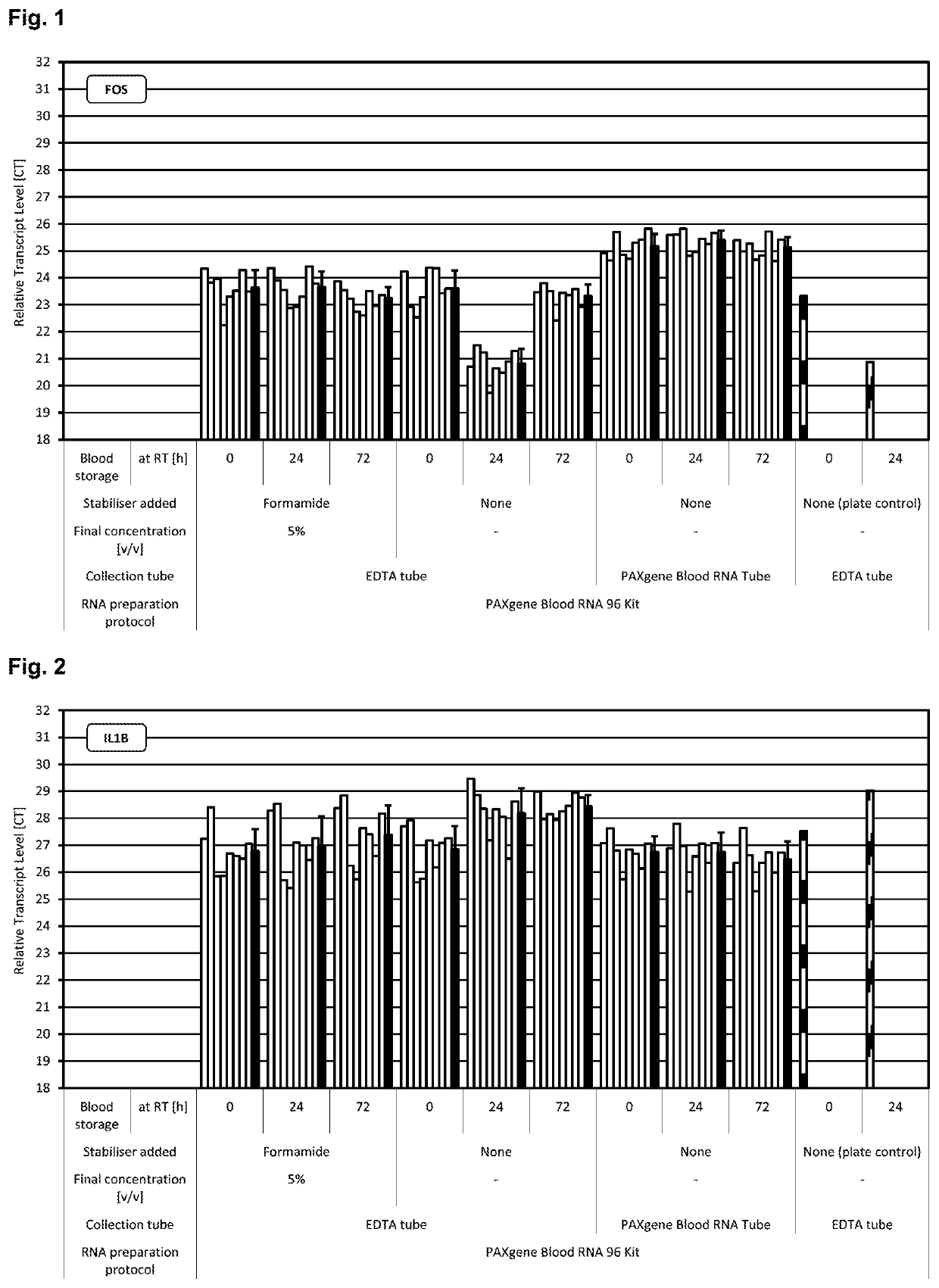 Stabilisation of biological samples