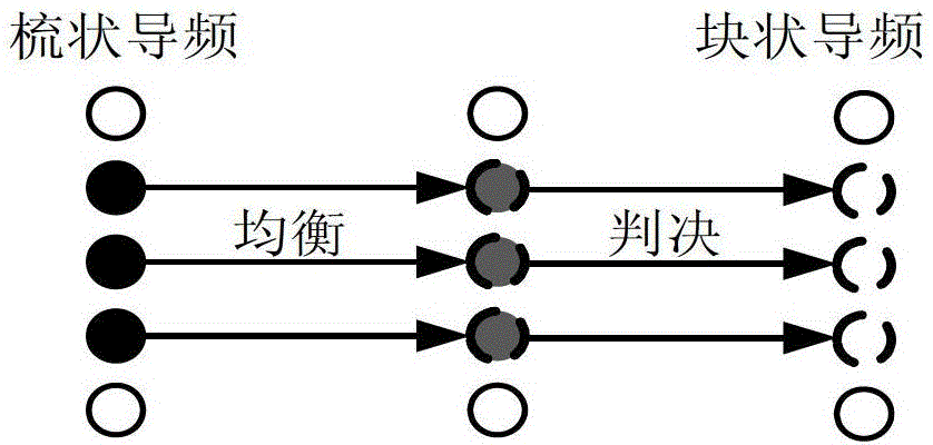 A Channel Estimation Method for Underwater Acoustic Orthogonal Frequency Division Multiplexing