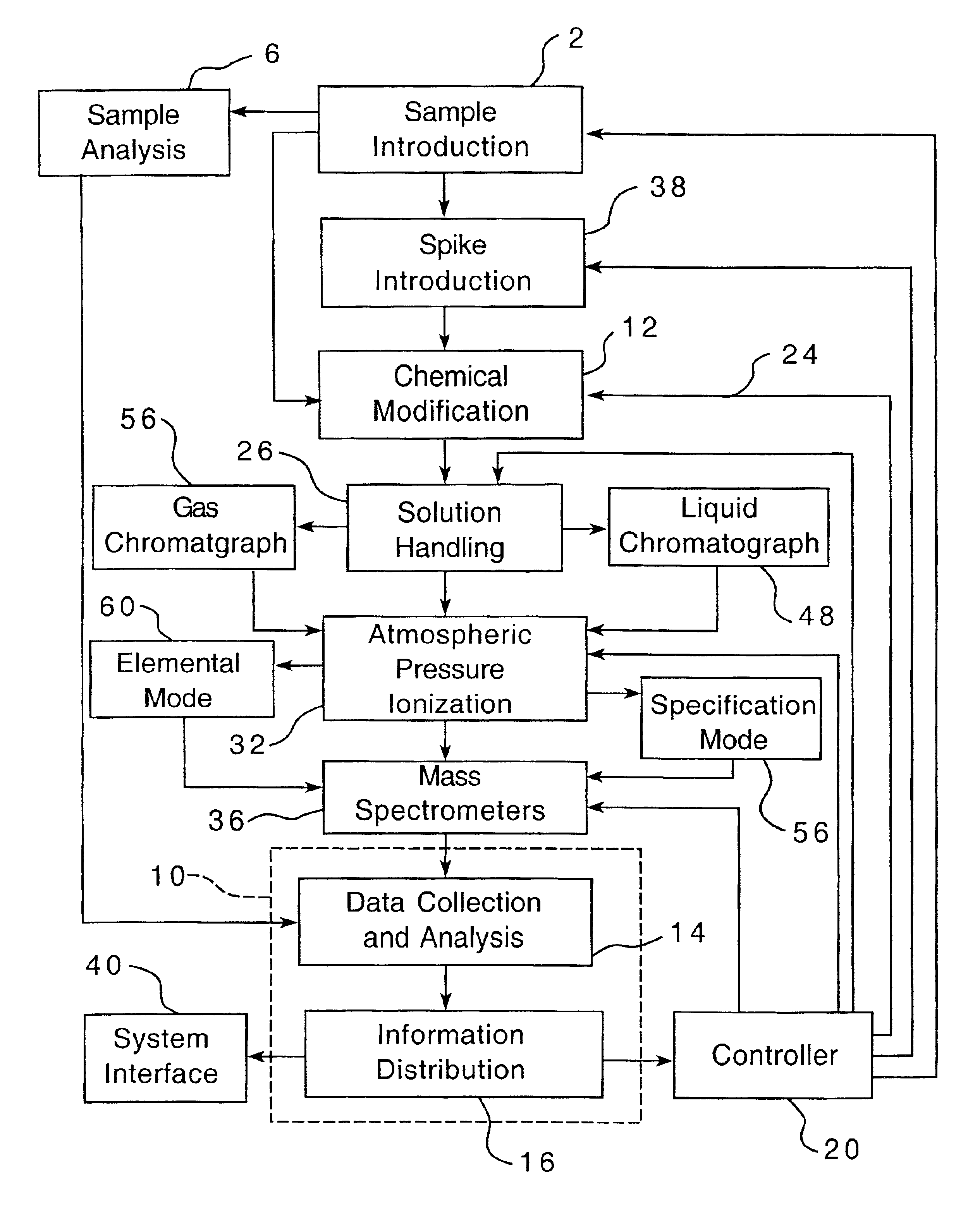 Automated in-process ratio mass spectrometry
