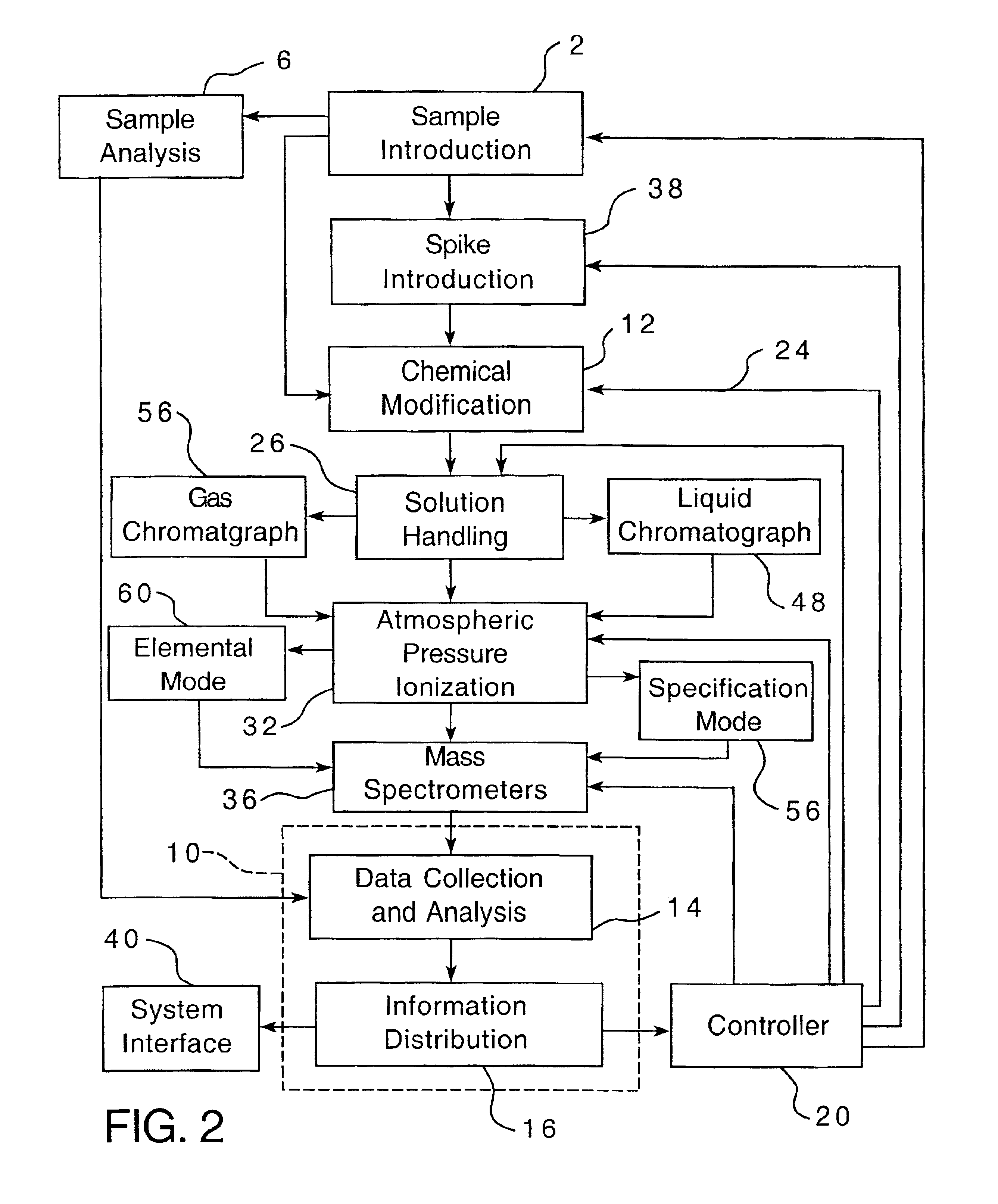Automated in-process ratio mass spectrometry