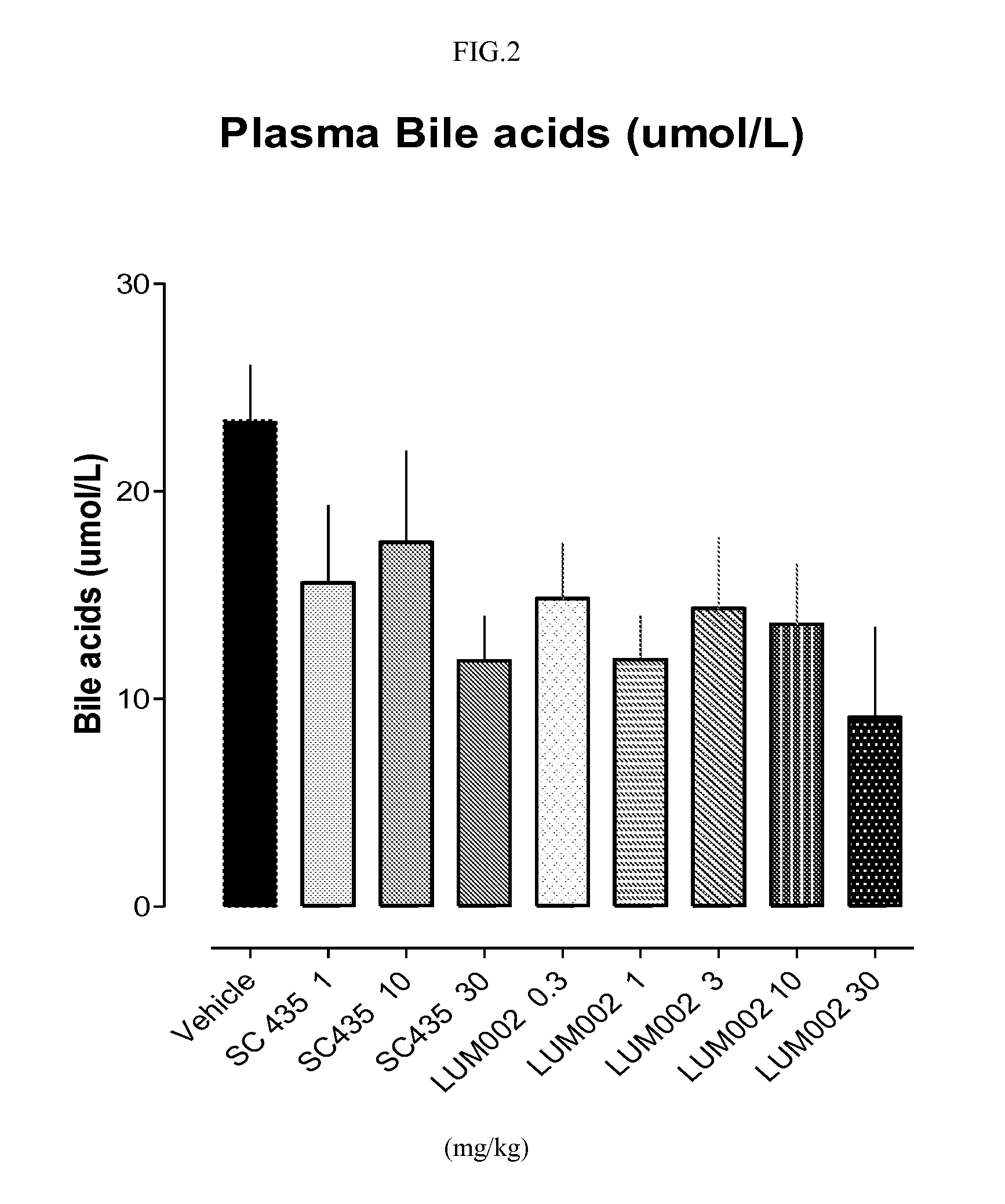 Bile acid recycling inhibitors for treatment of hypercholemia and cholestatic liver disease