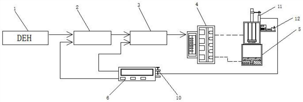 On-line replacing set steam turbine high-pressure governing valve feedback device