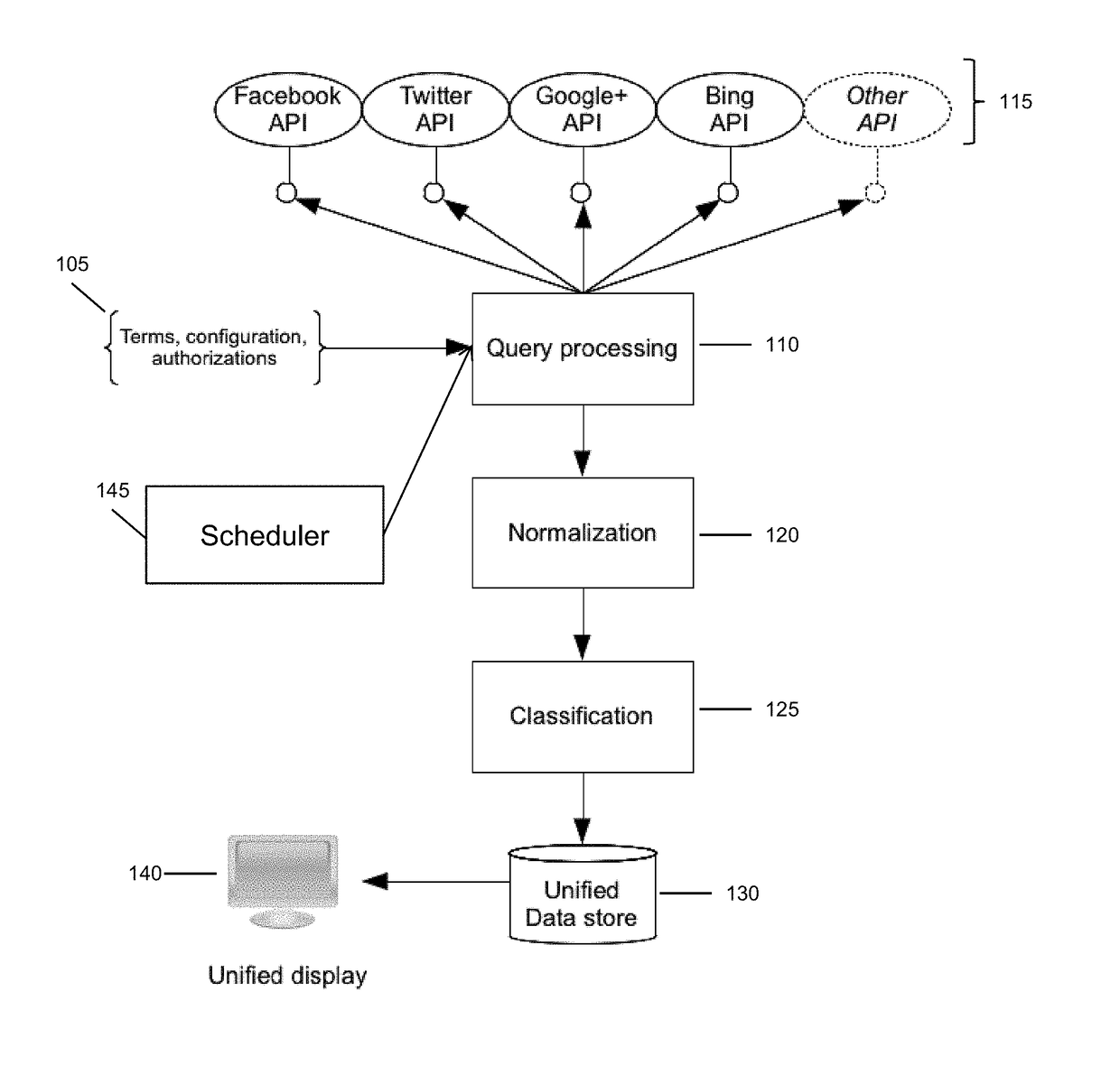 Systems and methods for discovering social accounts