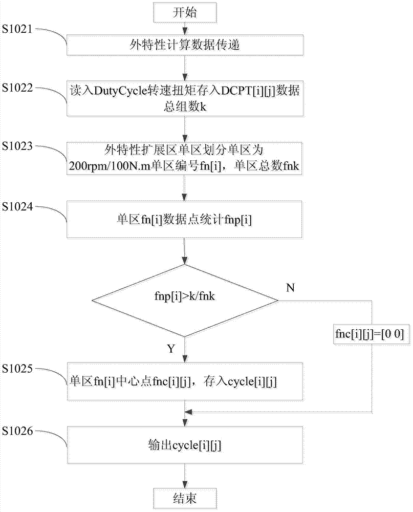 A Sensitivity Analysis Method of Electronically Controlled Diesel Engine Parameters