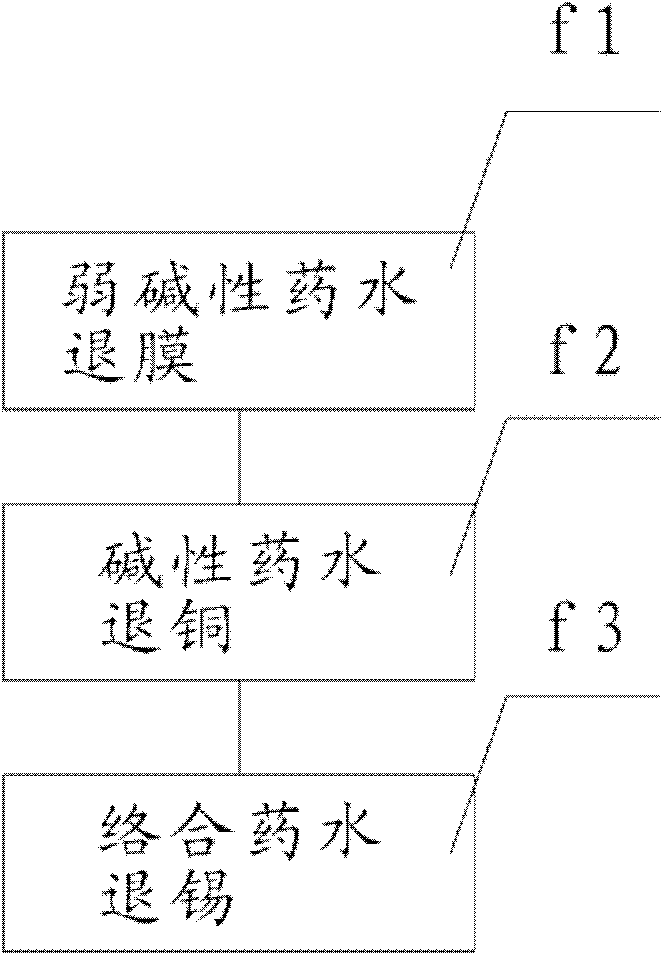 Method for processing high-precision PCB (Printed Circuit Board) with nonmetal and metal edges