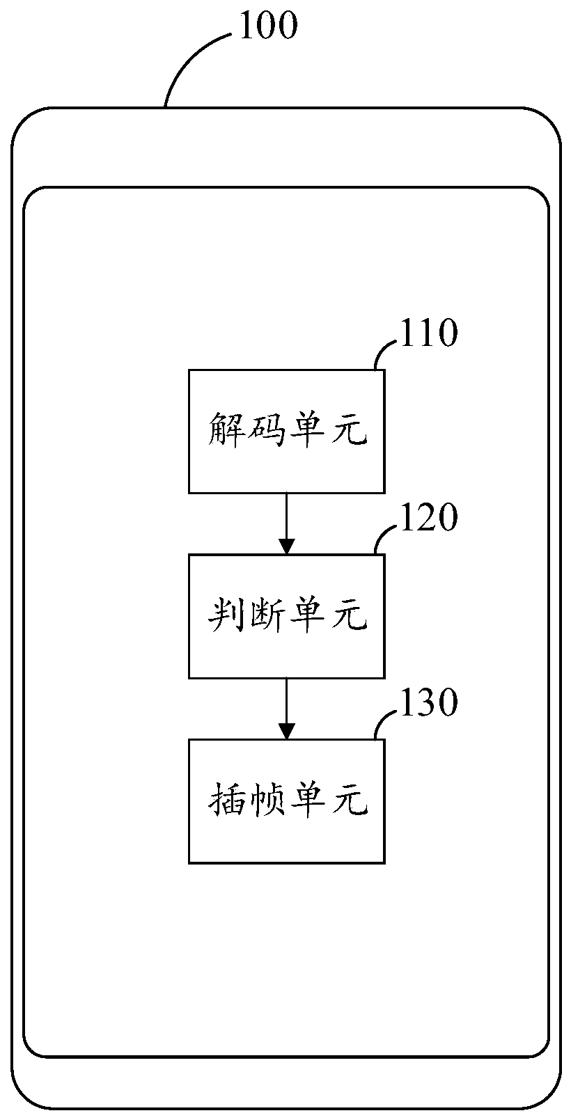 Image data frame insertion processing method and device, electronic equipment and storage medium