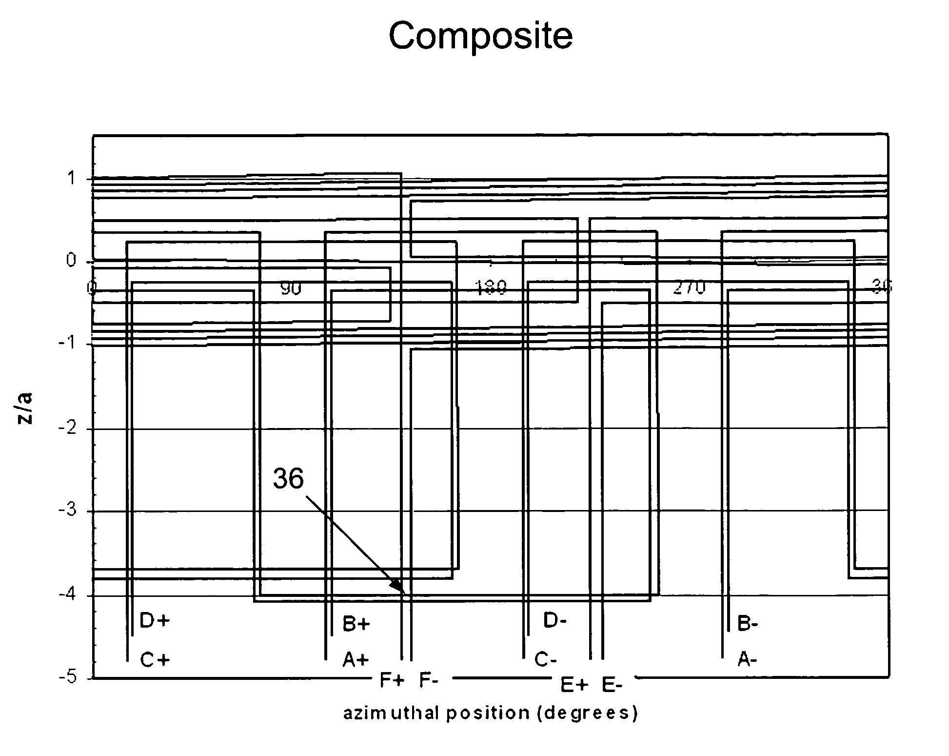 Magnetic shimming configuration with optimized turn geometry and electrical circuitry