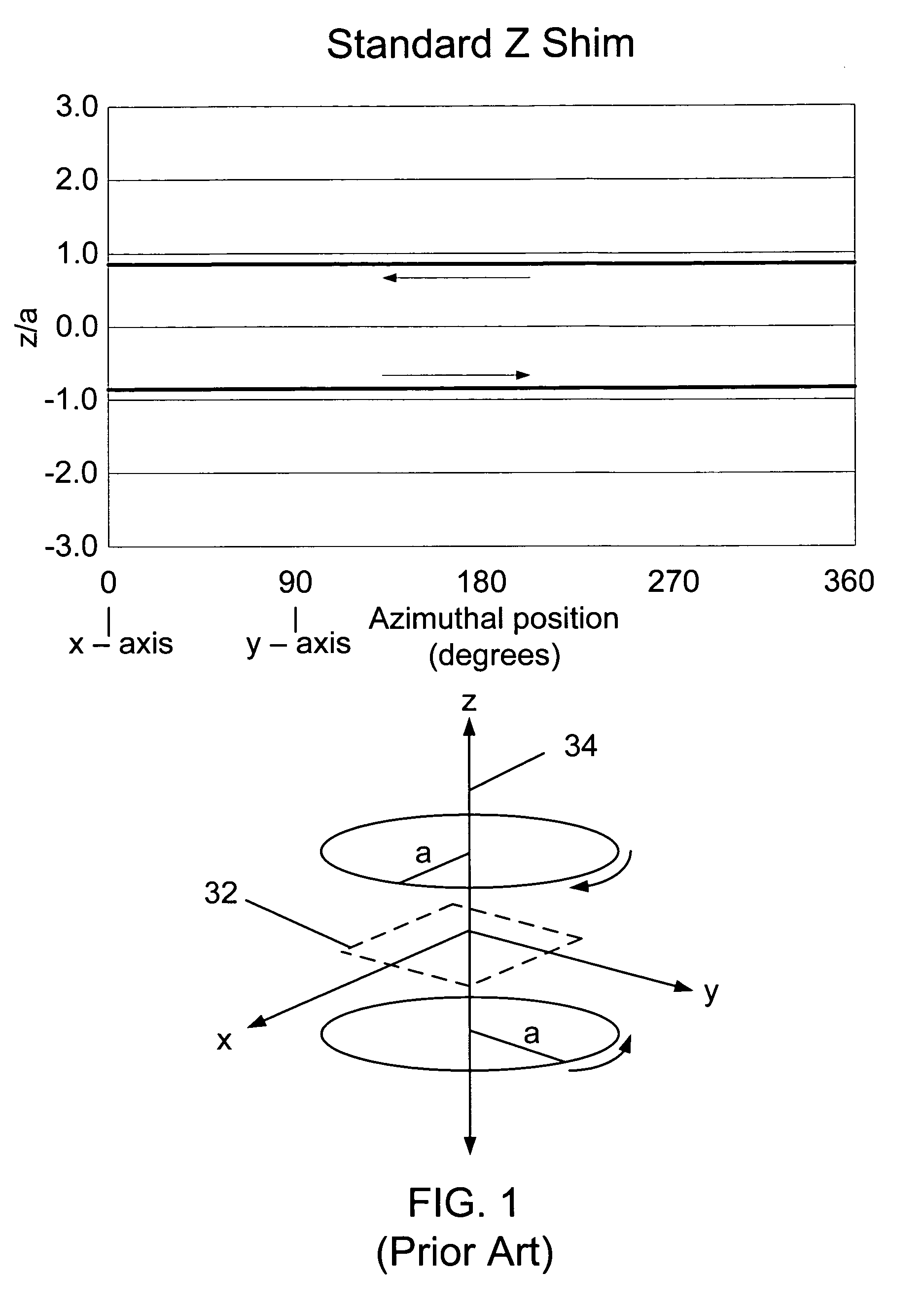 Magnetic shimming configuration with optimized turn geometry and electrical circuitry