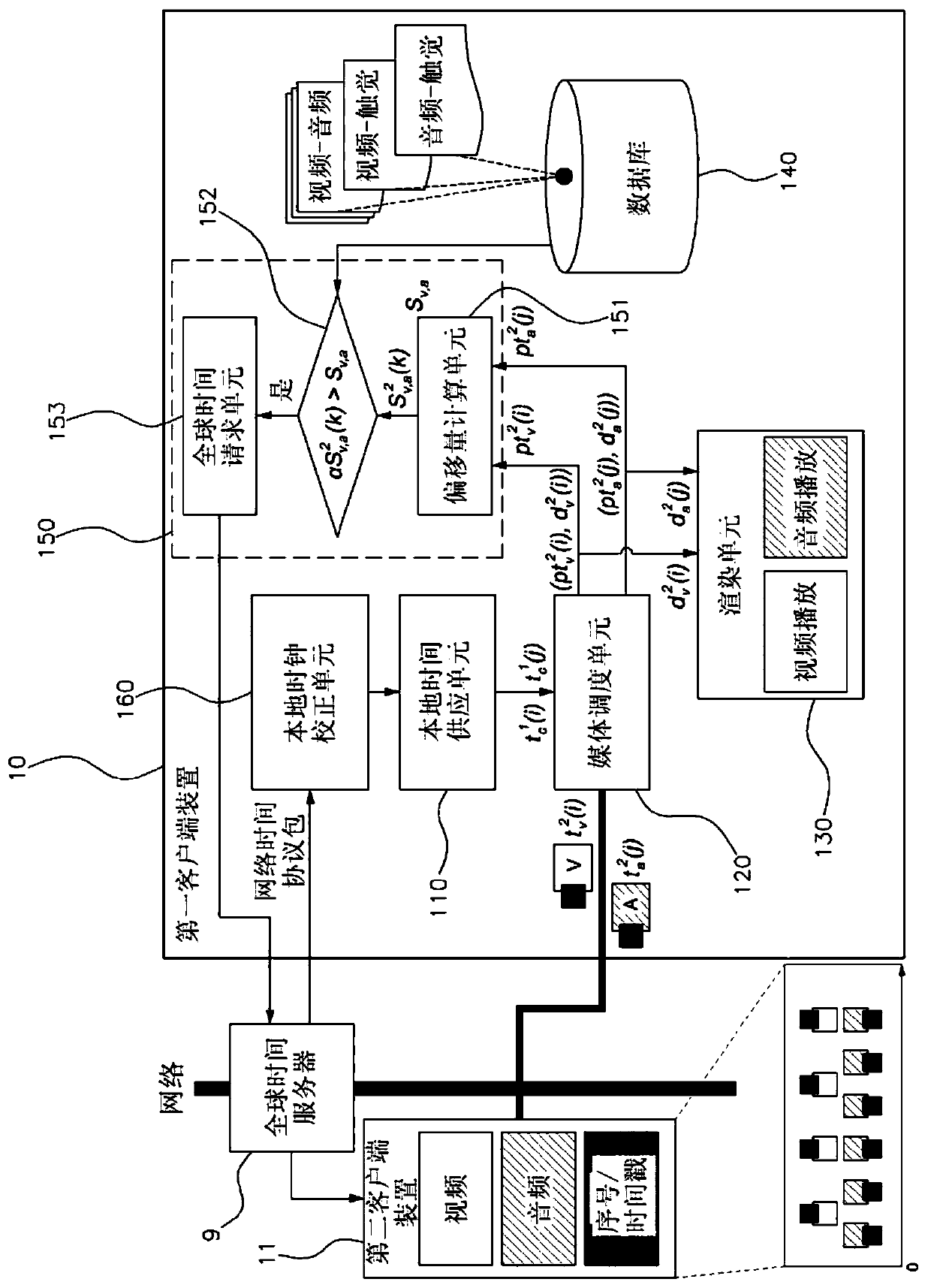 Client device and local clock skew correction method therefor