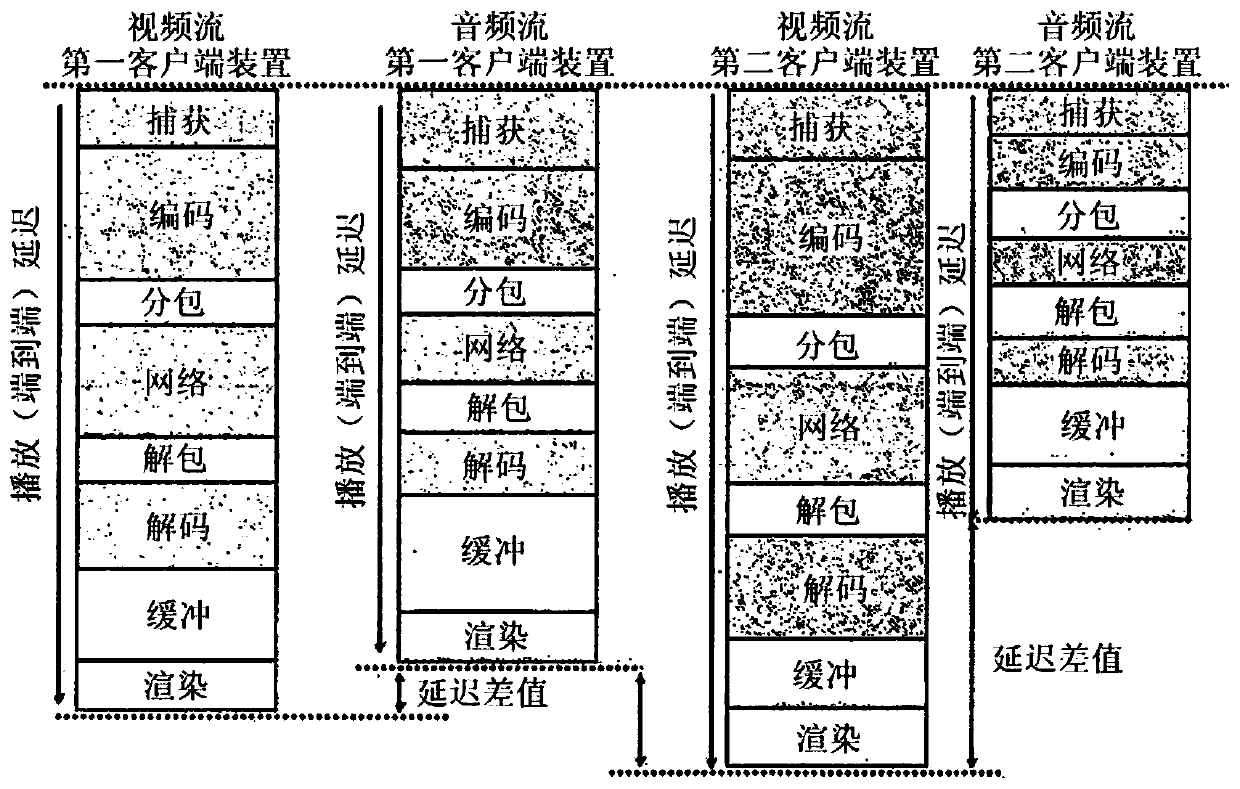 Client device and local clock skew correction method therefor