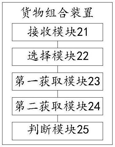 Goods combination method and device and electronic equipment