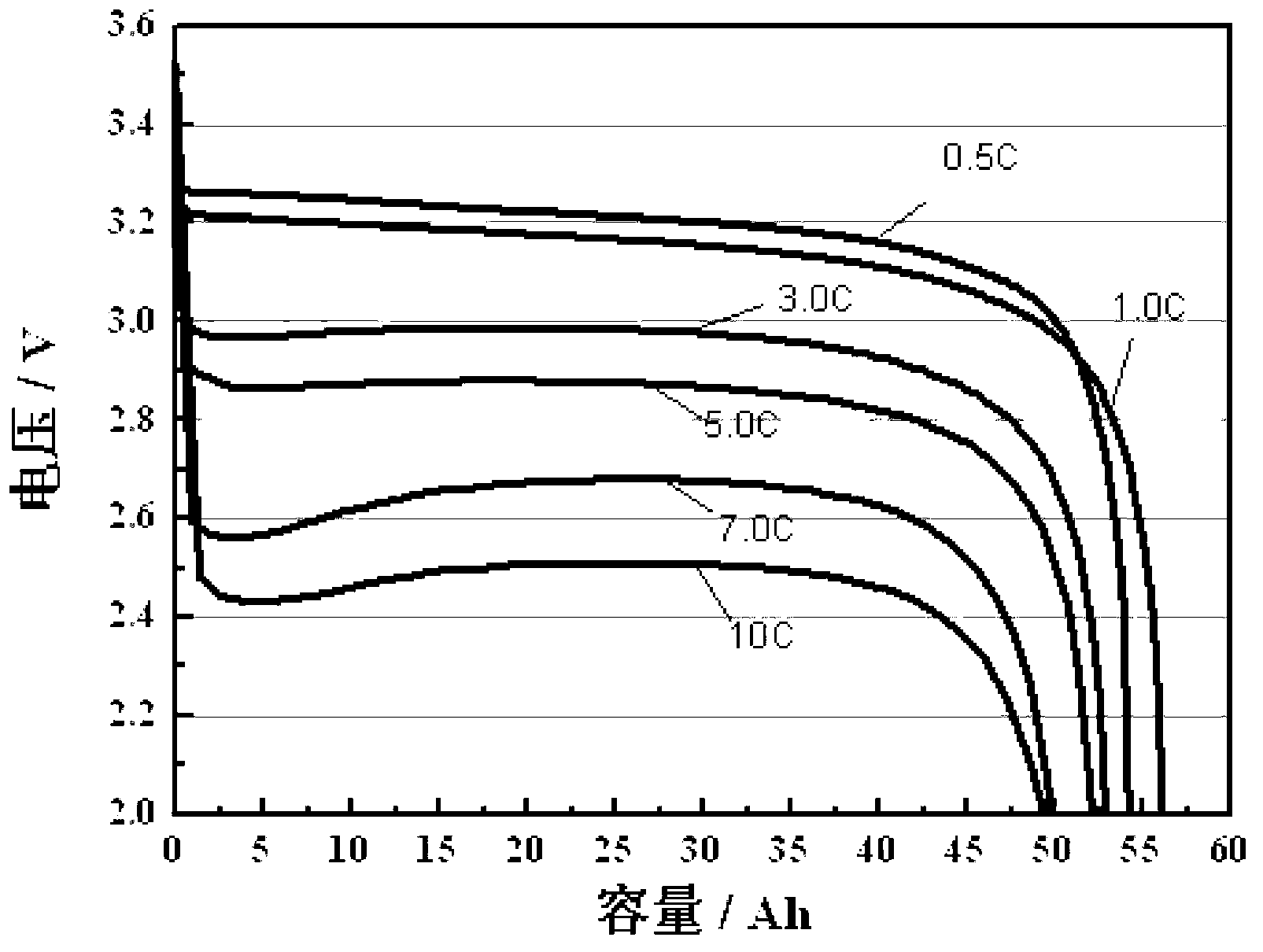 Square lithium ion battery with prestress structure
