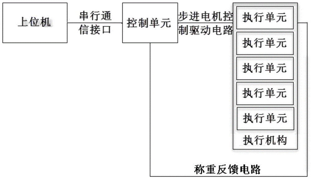 Device for controlling mud sample manufacturing precise proportioning through computer and control method