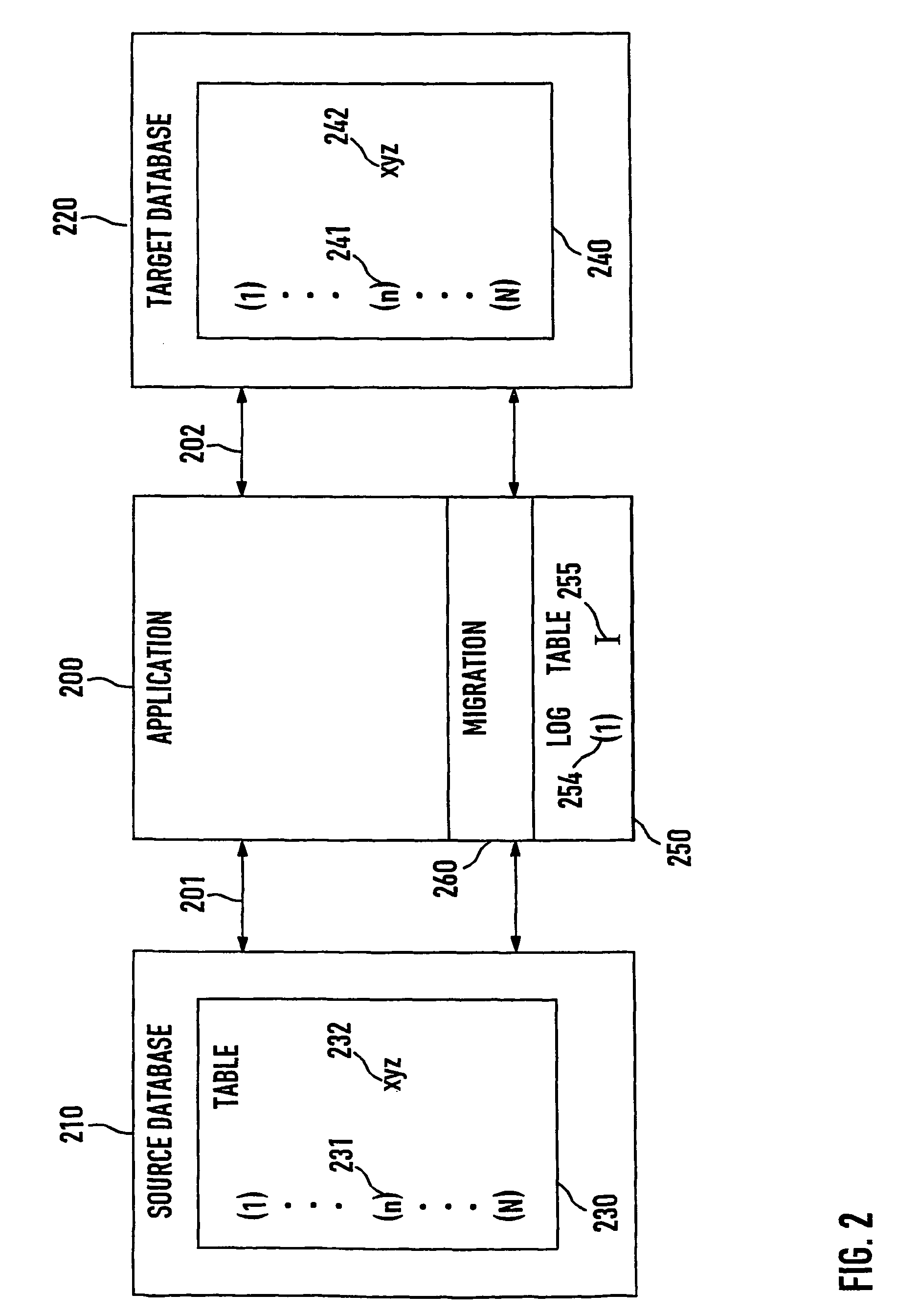 Method, system, and computer program for migrating content from source database to target database
