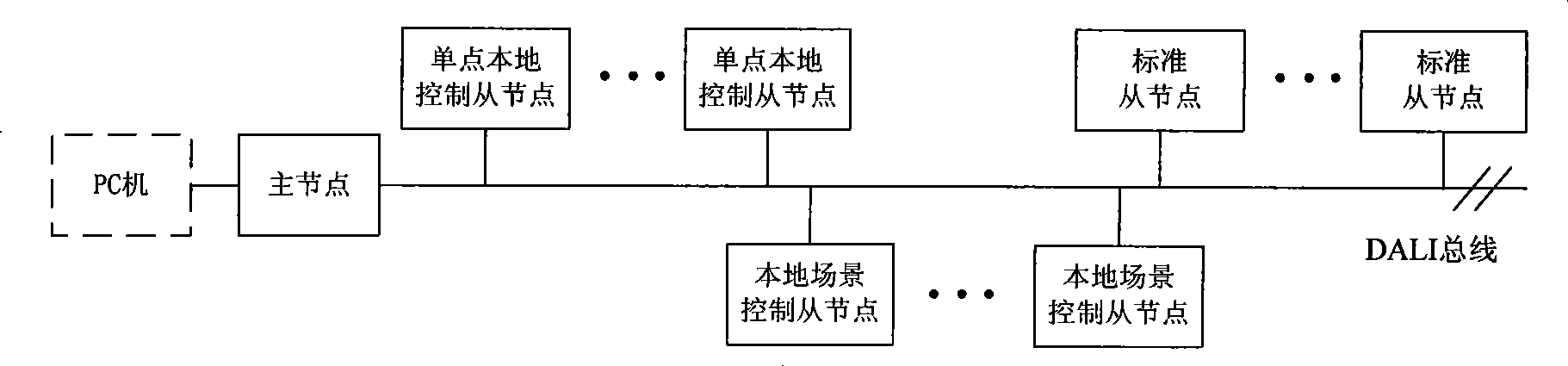 Digital address lighting control system and method having remote and local control function