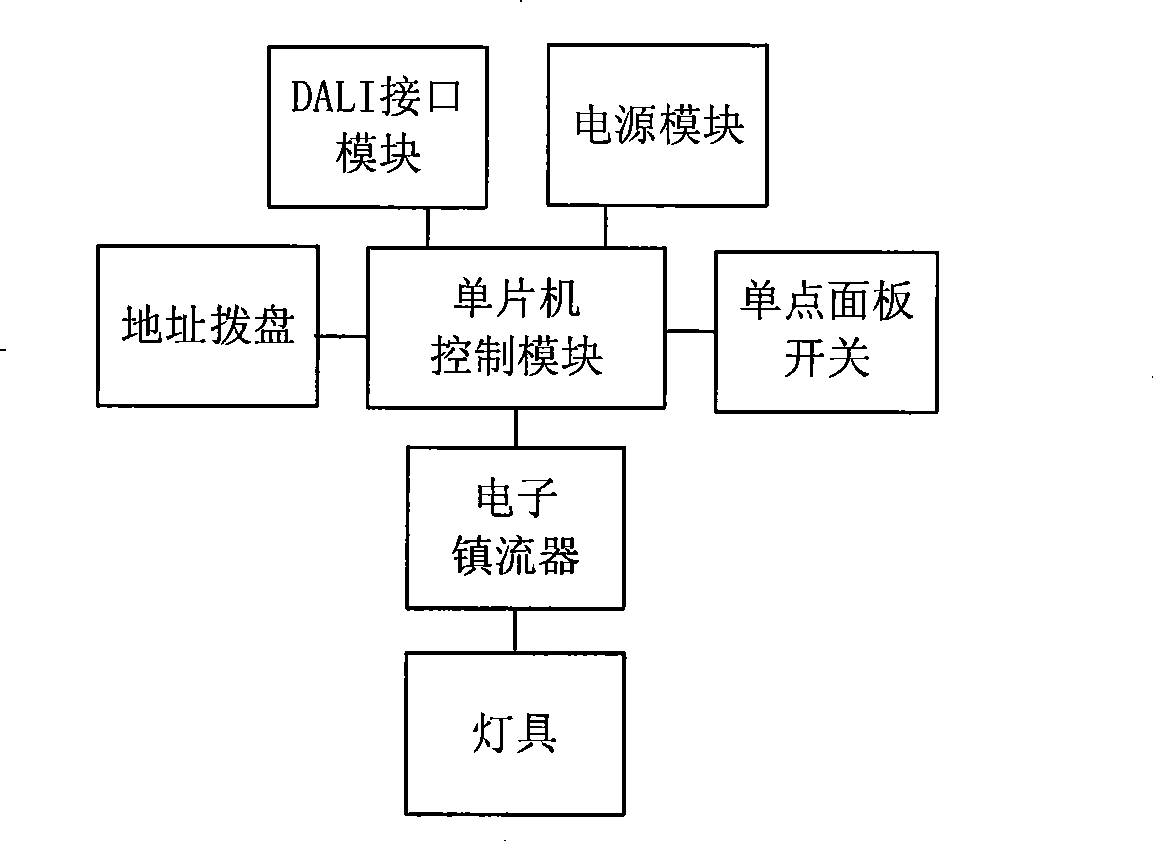 Digital address lighting control system and method having remote and local control function