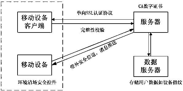 A secondary authentication method based on out-of-band verification and enhanced otp mechanism