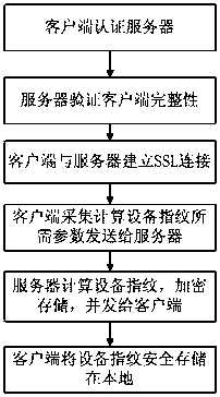 A secondary authentication method based on out-of-band verification and enhanced otp mechanism