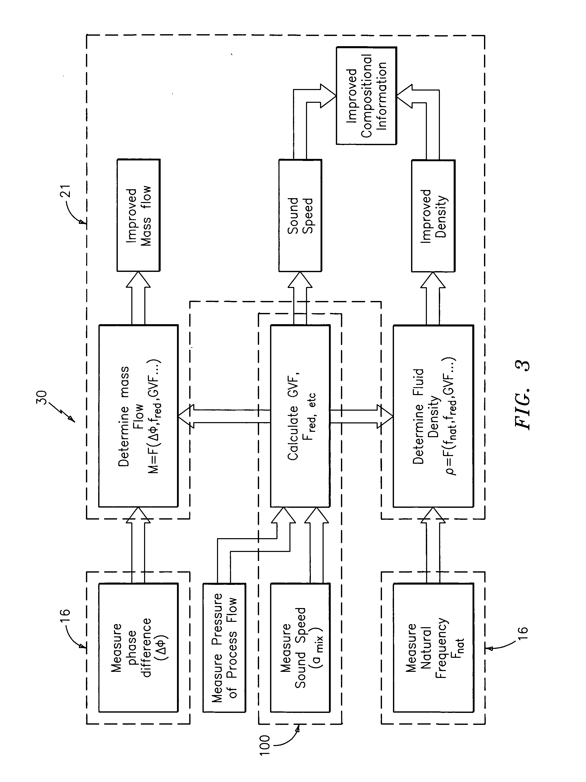 Apparatus and method for compensating a coriolis meter