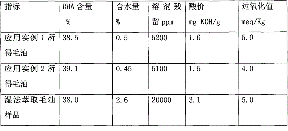Method for ordinary pressure continuous extraction of grease from schizochytrium limacinum cake and equipment thereof