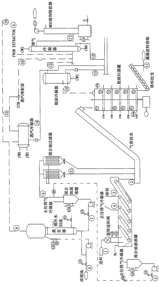 Method for ordinary pressure continuous extraction of grease from schizochytrium limacinum cake and equipment thereof