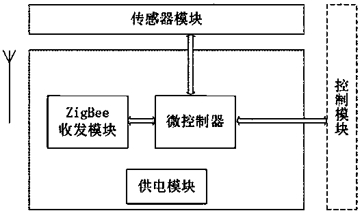 An environmentally friendly mobile asphalt automatic heating device